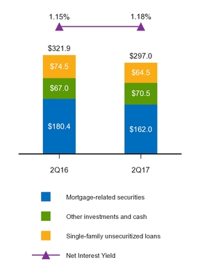 a20172q10q_chart-27123.jpg