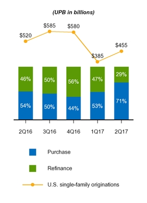 a20173q10q_chart-07414.jpg