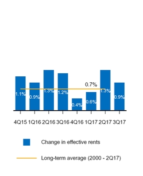 a20173q10q_chart-07420.jpg