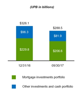 a20173q10q_chart-07426.jpg