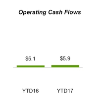 a20173q10q_chart-07487.jpg