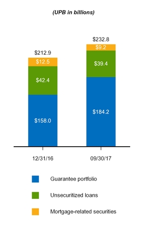 a20173q10q_chart-07538.jpg