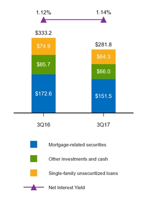a20173q10q_chart-07619.jpg