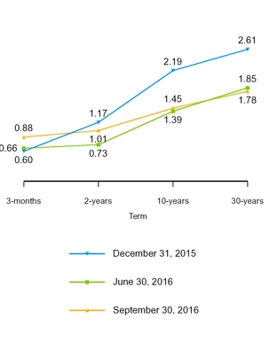 a20173q10q_chart-08613.jpg