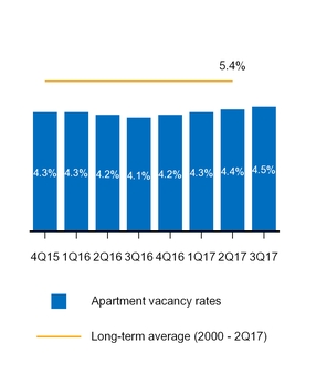 a20173q10q_chart-09406.jpg