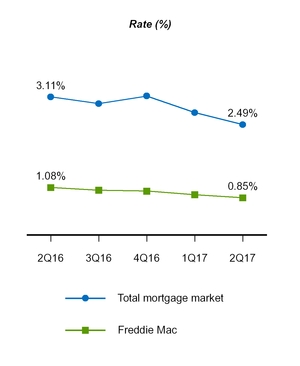 a20173q10q_chart-09860.jpg