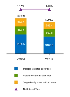 a20173q10q_chart-10290.jpg