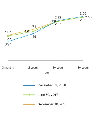 a20173q10q_chart-10517.jpg