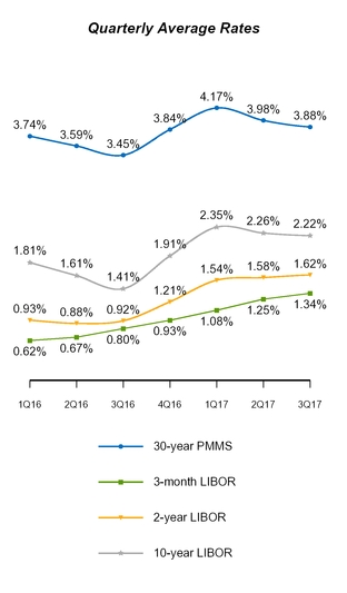 a20173q10q_chart-10937.jpg