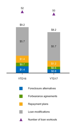 a20173q10q_chart-11652.jpg