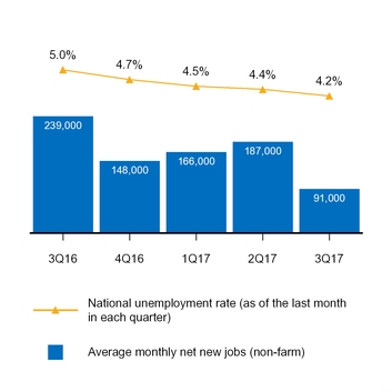 a20173q10q_chart-13254.jpg