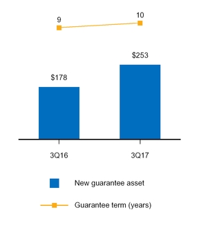 a20173q10q_chart-46774.jpg