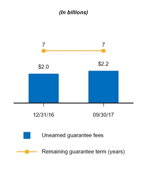 a20173q10q_chart-50293.jpg