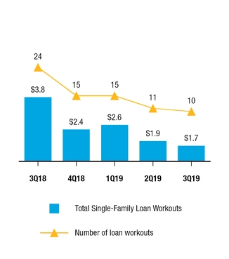 chart-74eeb9724e3355178b2.jpg