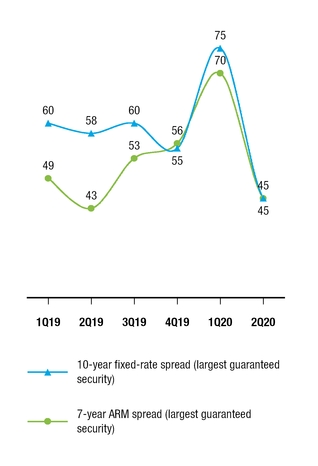 chart-17da72df0a2c17f61fe.jpg