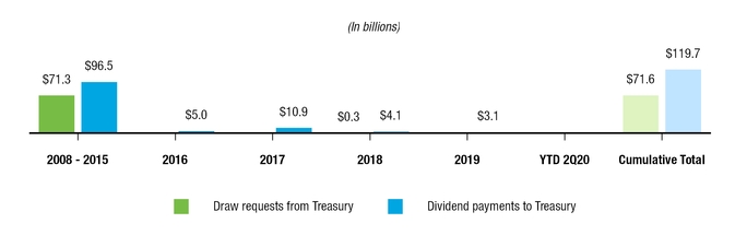 chart-476d9080c70c45ab4ac.jpg