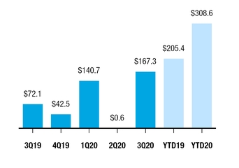 chart-c9d8d02eadb9557b892.jpg