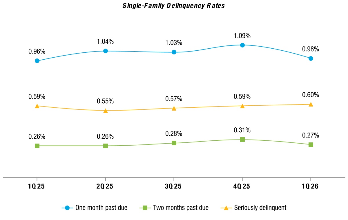 380