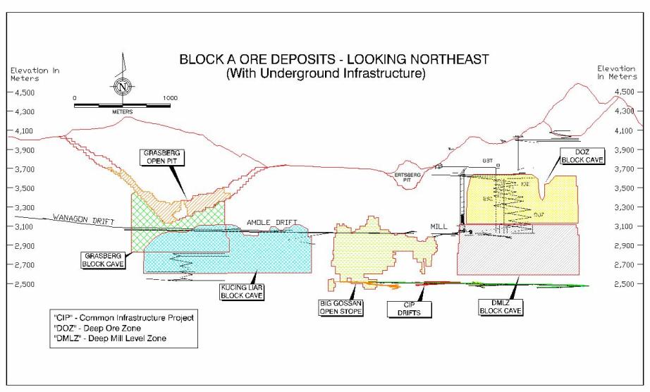 Grasberg Block A Map 1