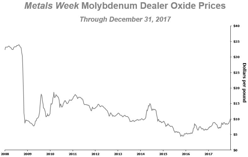 molygraphq417.jpg