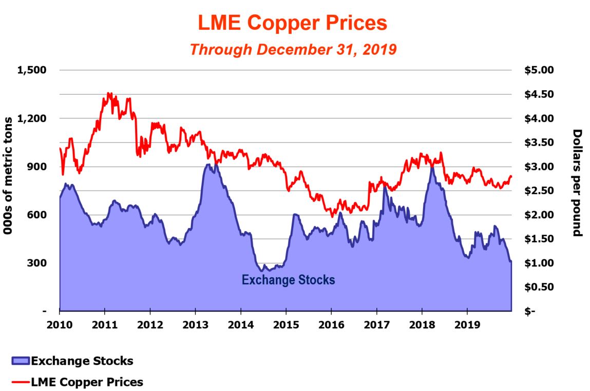 coppergraph2019.jpg