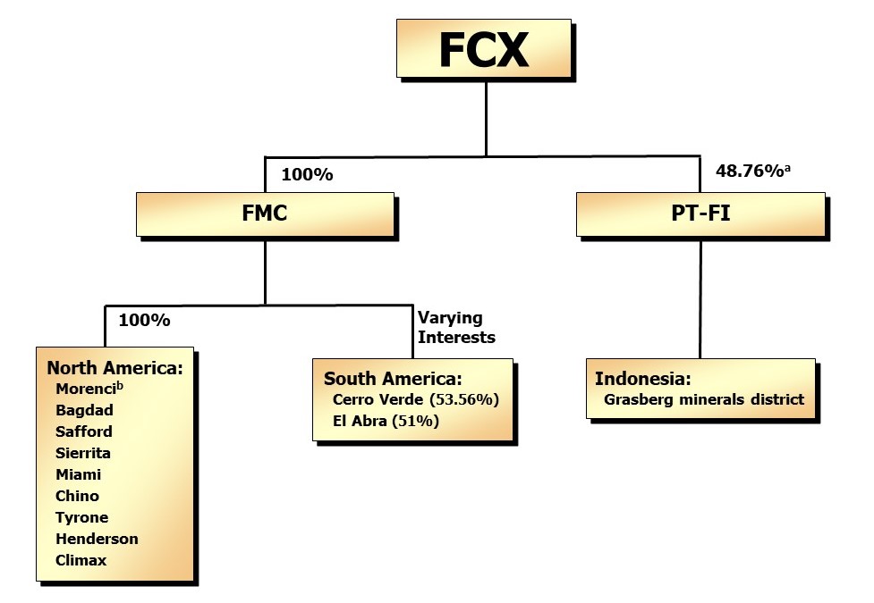 fcx-20211231_g2.jpg