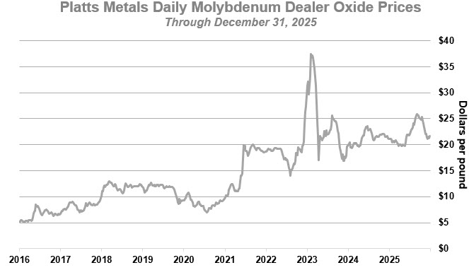moly update .jpg