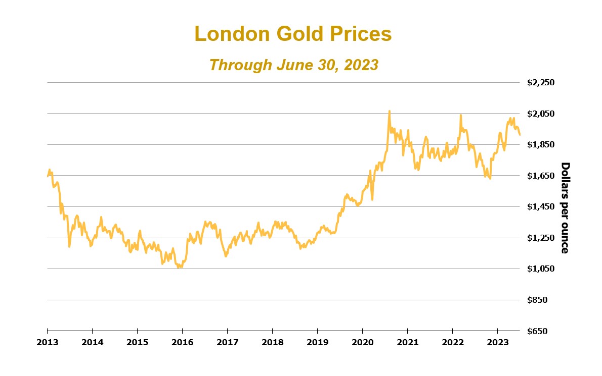 Gold Image 2Q23.jpg