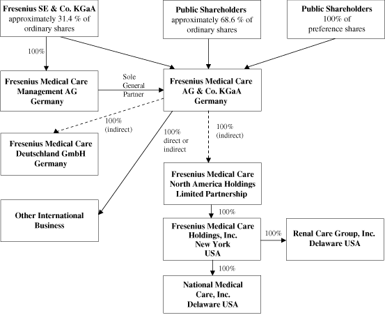 (FLOW CHART)