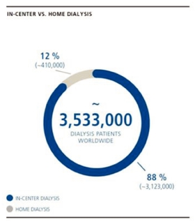 GRAPHIC