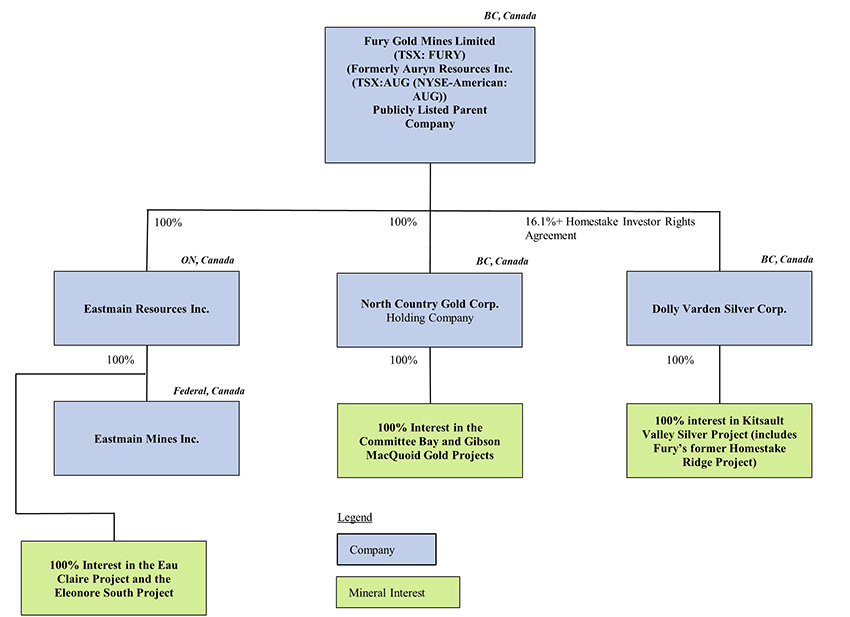 organizationalstructure.jpg