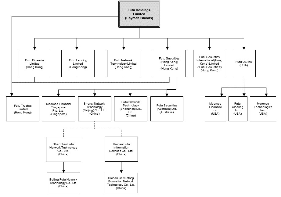 Graphic