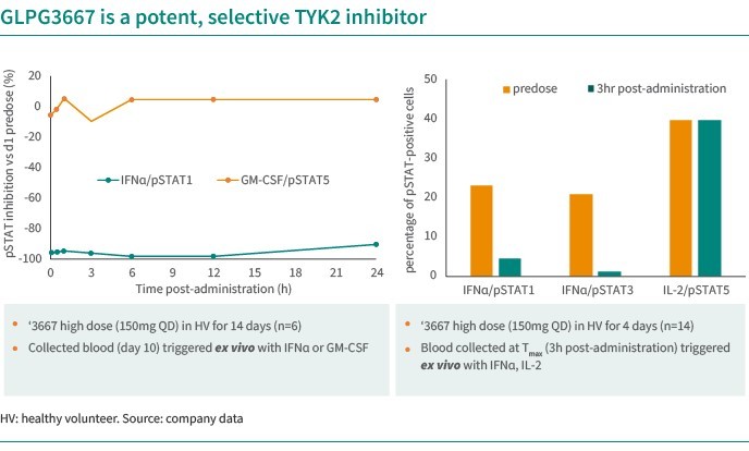 Graphic