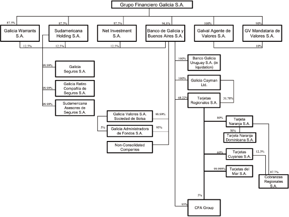 (FLOW CHART)