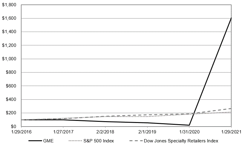 gme-20210130_g2.gif