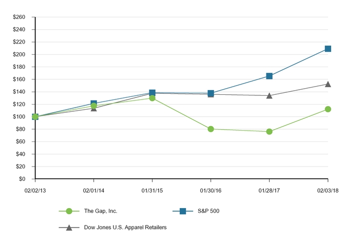 chart-a1dd9284658059c689ba11.jpg