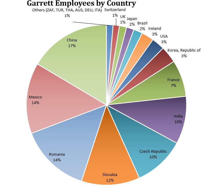 Employee Chart.jpg