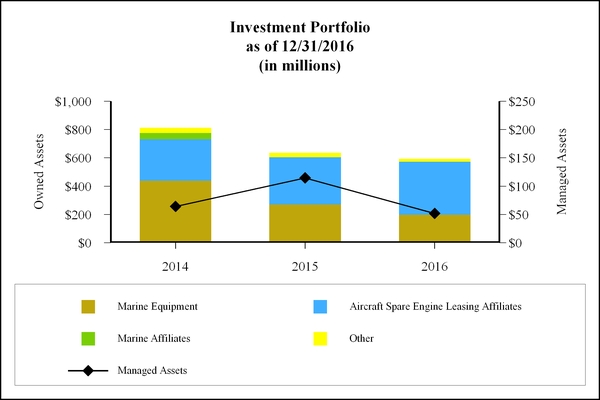 mdapminvestmentportfolio.jpg