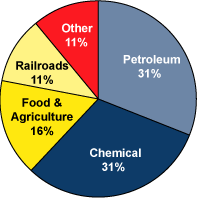 (PIE CHART)