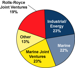 (CHART)