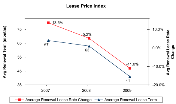 (GRAPH)