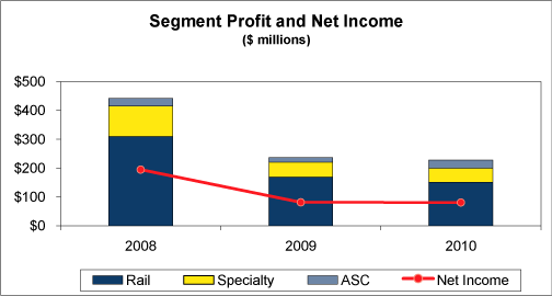 (GRAPH)