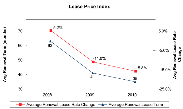 (GRAPH)