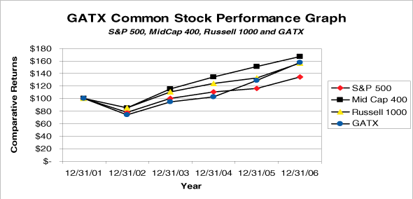 (GRAPH)