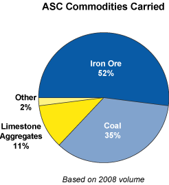 (CHART)