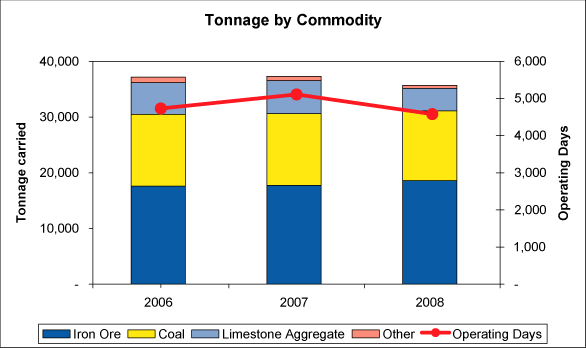 (GRAPH)