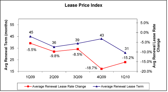(PERFORMANCE GRAPH)