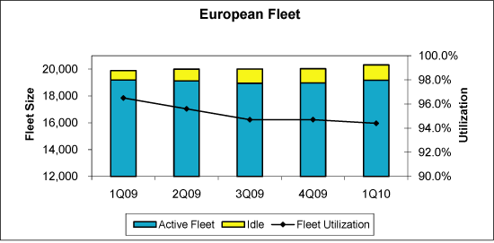 (BAR GRAPH)