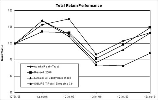(BAR CHART)