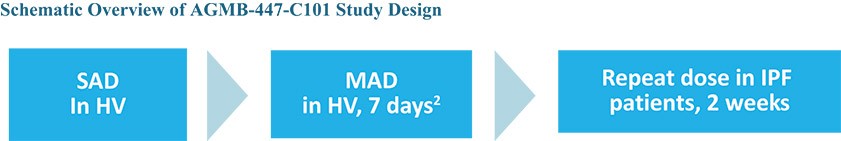Graphic